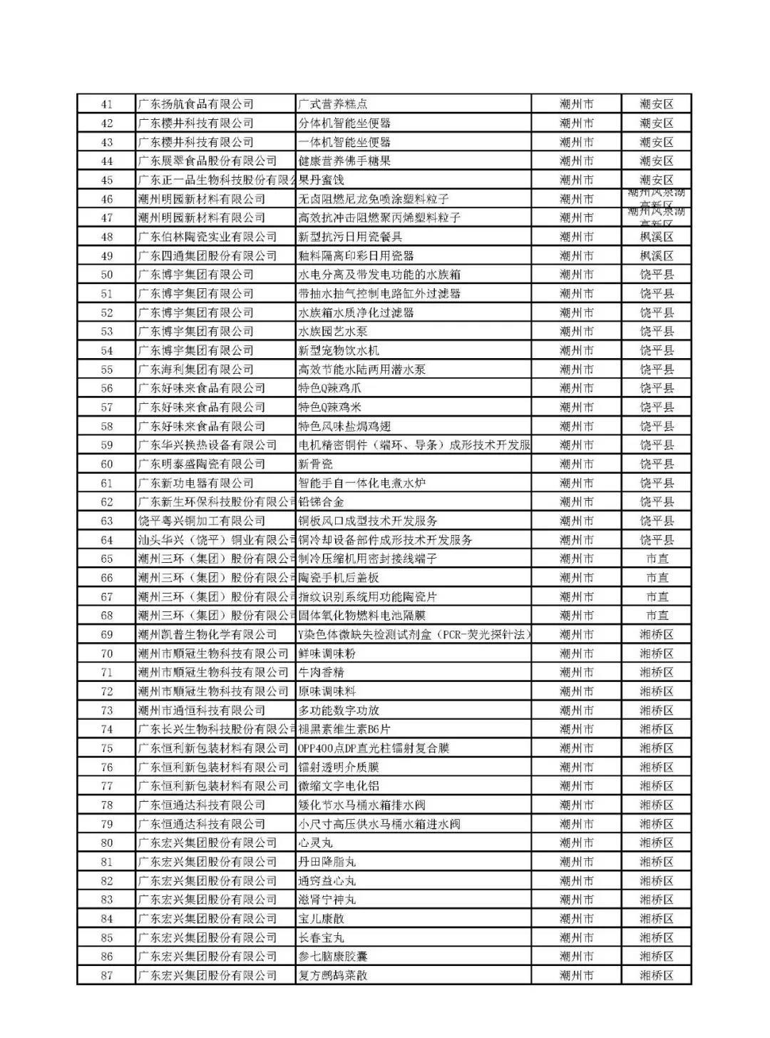 关于公示广东省2019年拟通过认定高新技术产品 名单的通知