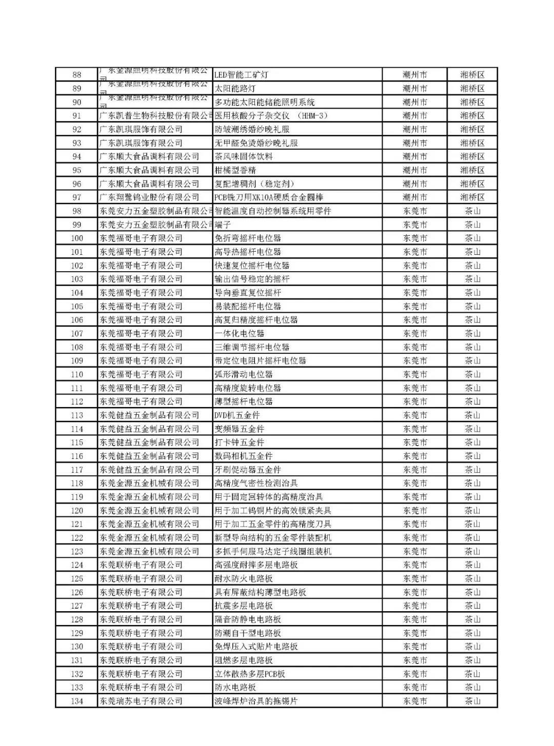 关于公示广东省2019年拟通过认定高新技术产品 名单的通知