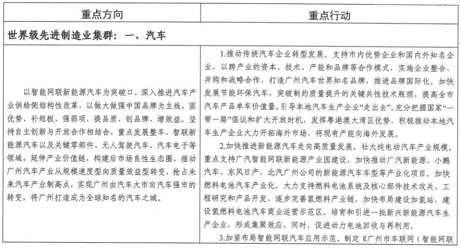 广州市工业和信息化局关于印发《广州市先进制造业强市三年行动计划（2019-2021年）》的通知