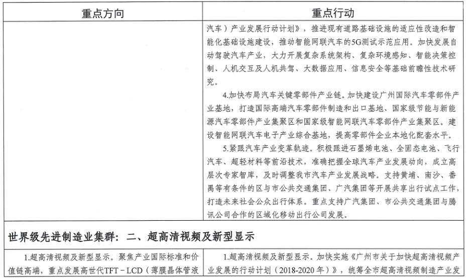 广州市工业和信息化局关于印发《广州市先进制造业强市三年行动计划（2019-2021年）》的通知