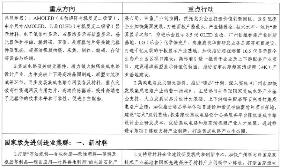 广州市工业和信息化局关于印发《广州市先进制造业强市三年行动计划（2019-2021年）》的通知