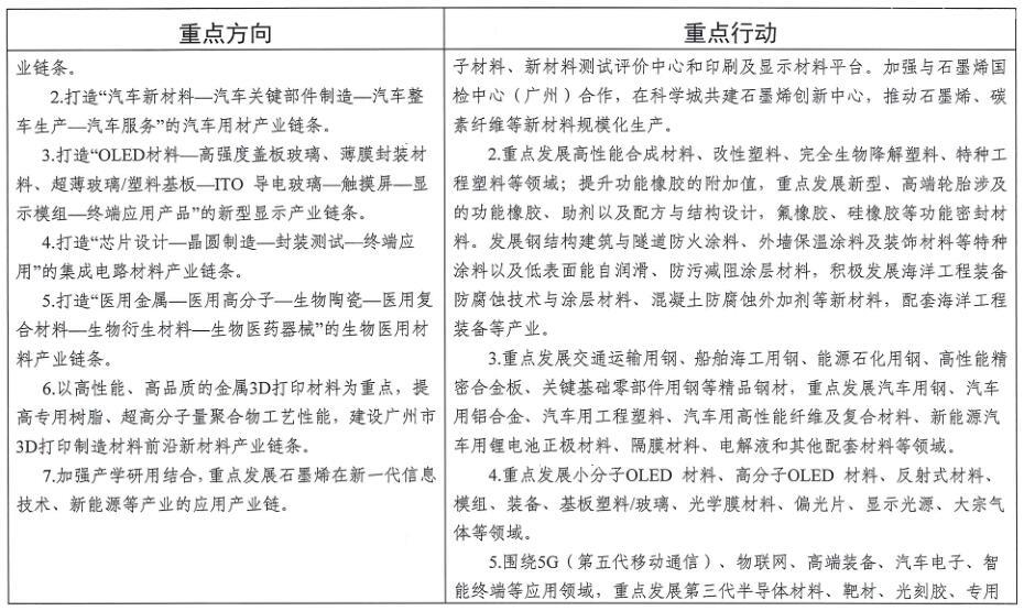 广州市工业和信息化局关于印发《广州市先进制造业强市三年行动计划（2019-2021年）》的通知