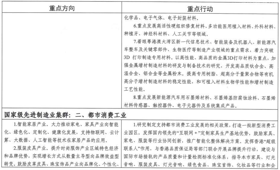 广州市工业和信息化局关于印发《广州市先进制造业强市三年行动计划（2019-2021年）》的通知