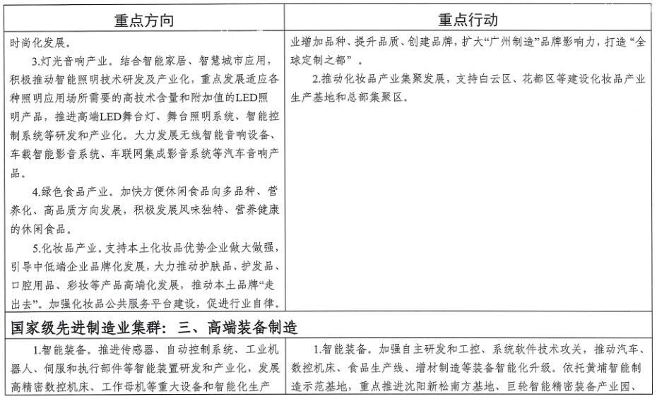 广州市工业和信息化局关于印发《广州市先进制造业强市三年行动计划（2019-2021年）》的通知