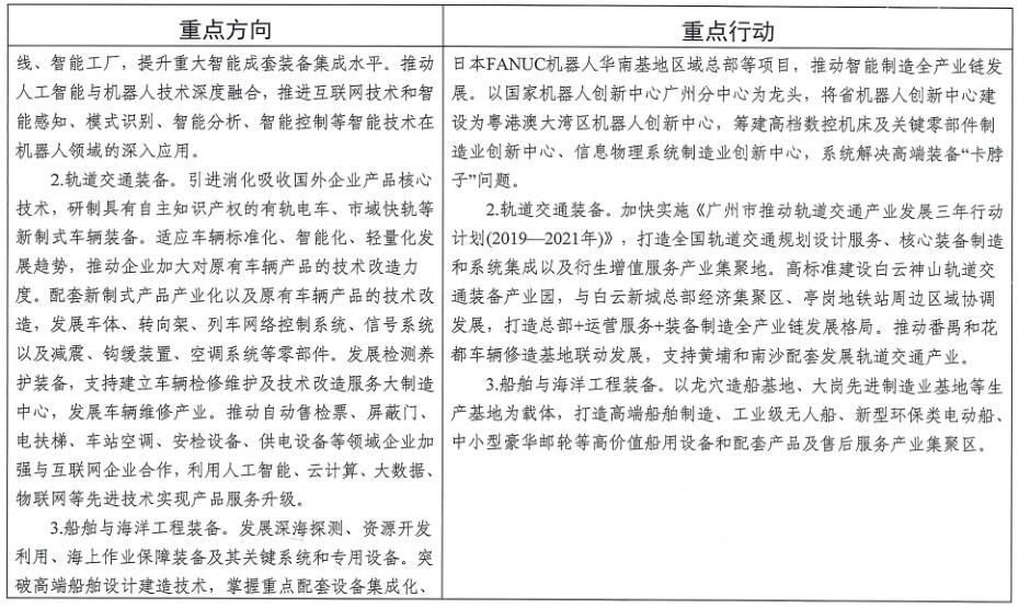 广州市工业和信息化局关于印发《广州市先进制造业强市三年行动计划（2019-2021年）》的通知