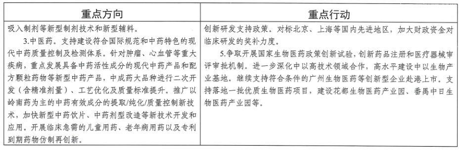 广州市工业和信息化局关于印发《广州市先进制造业强市三年行动计划（2019-2021年）》的通知