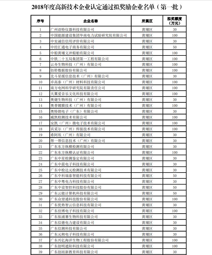 2018年度高新技术企业认定奖补项目拟立项企业名单(第一批)公示