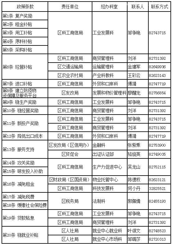 关于印发《增城区应对新型冠状病毒肺炎疫情暖企稳企二十条》申报指南的通知