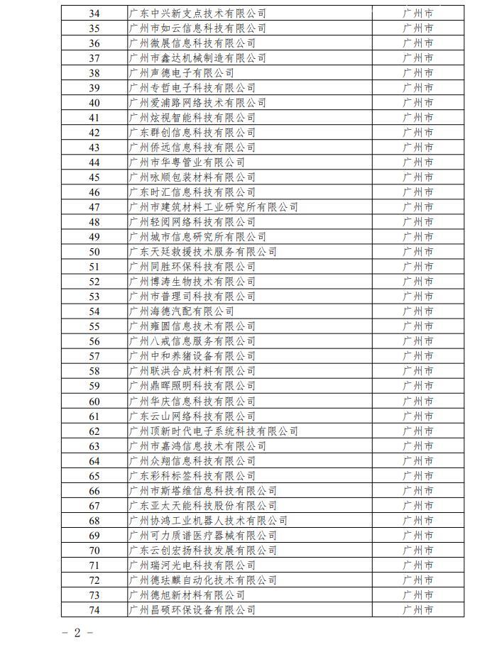 【通知】关于广东省2020年第一批拟入库科技型中小企业名单的公示