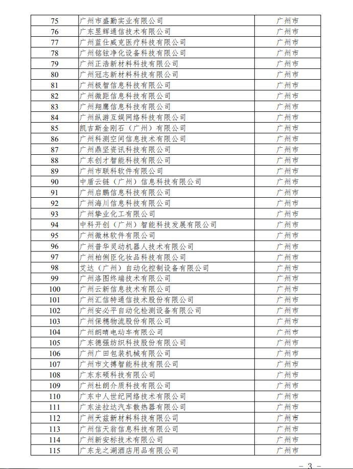 【通知】关于广东省2020年第一批拟入库科技型中小企业名单的公示