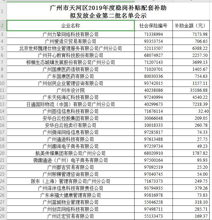 【天河】广州市天河区2019年度稳岗补贴配套补助拟发放企业第二批名单公示