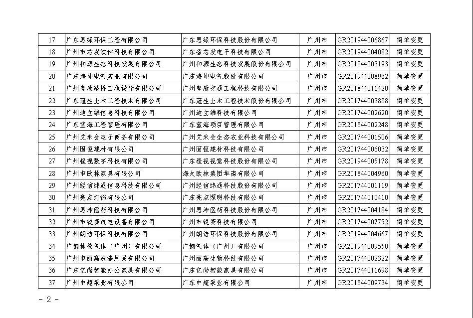 【广东】关于广东省2020年第二批更名高新技术企业名单的公告