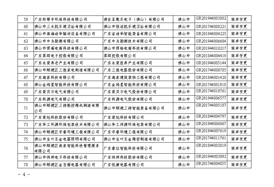 【广东】关于广东省2020年第二批更名高新技术企业名单的公告