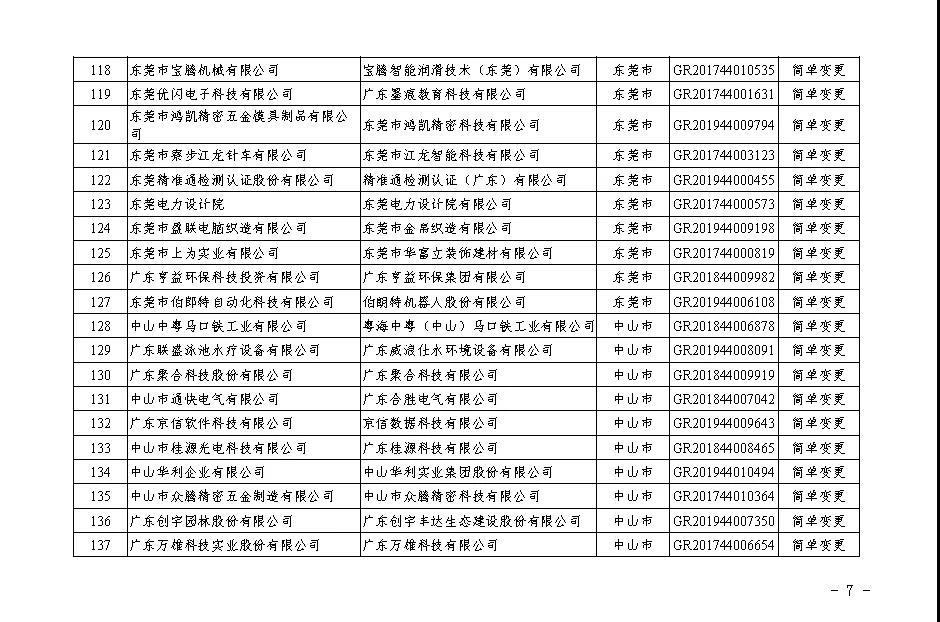 【广东】关于广东省2020年第二批更名高新技术企业名单的公告