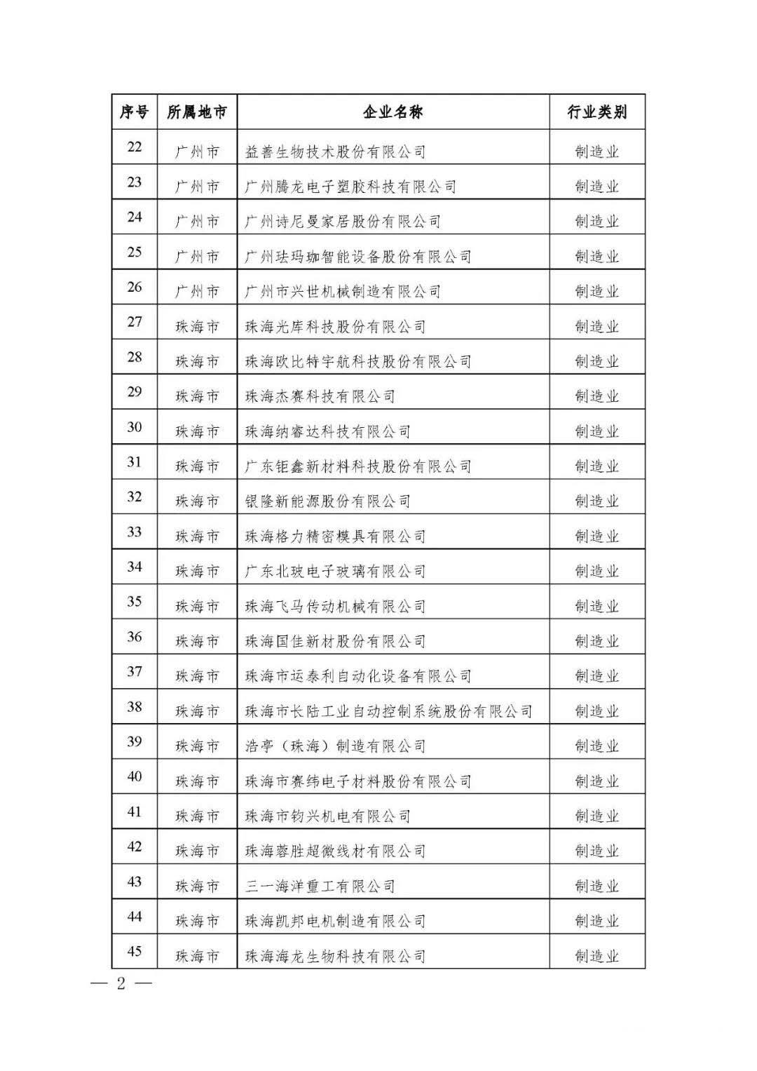 【公示】广东省工信厅等四部门关于认定第十八批广东省省级企业技术中心的通知