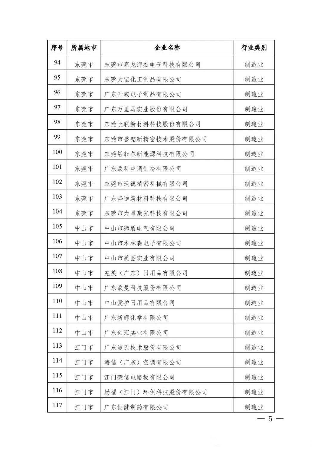 【公示】广东省工信厅等四部门关于认定第十八批广东省省级企业技术中心的通知