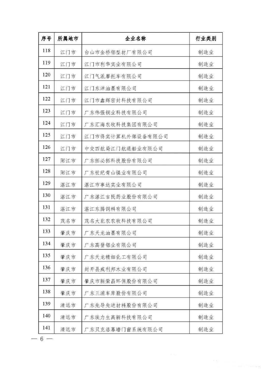 【公示】广东省工信厅等四部门关于认定第十八批广东省省级企业技术中心的通知