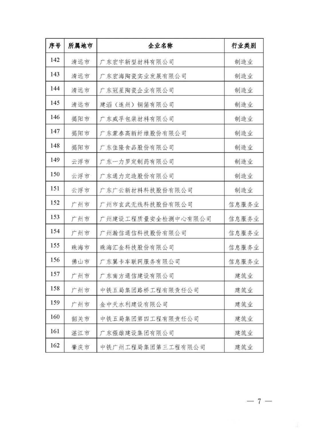 【公示】广东省工信厅等四部门关于认定第十八批广东省省级企业技术中心的通知