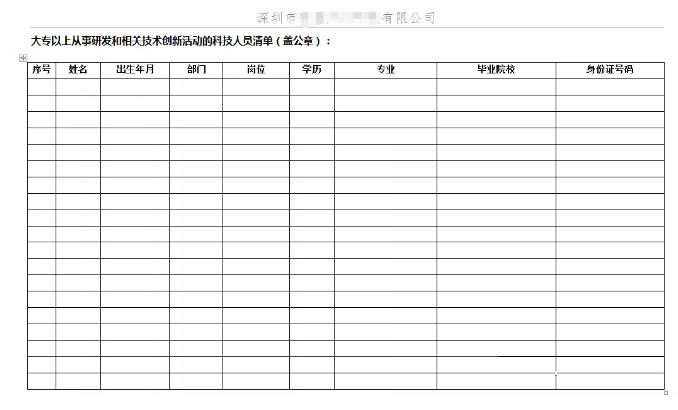 国家高新技术企业认定申条件中“科技人员”是什么意思