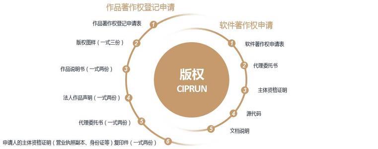 软件著作权怎么办理_软件著作权登记办理步骤流程?