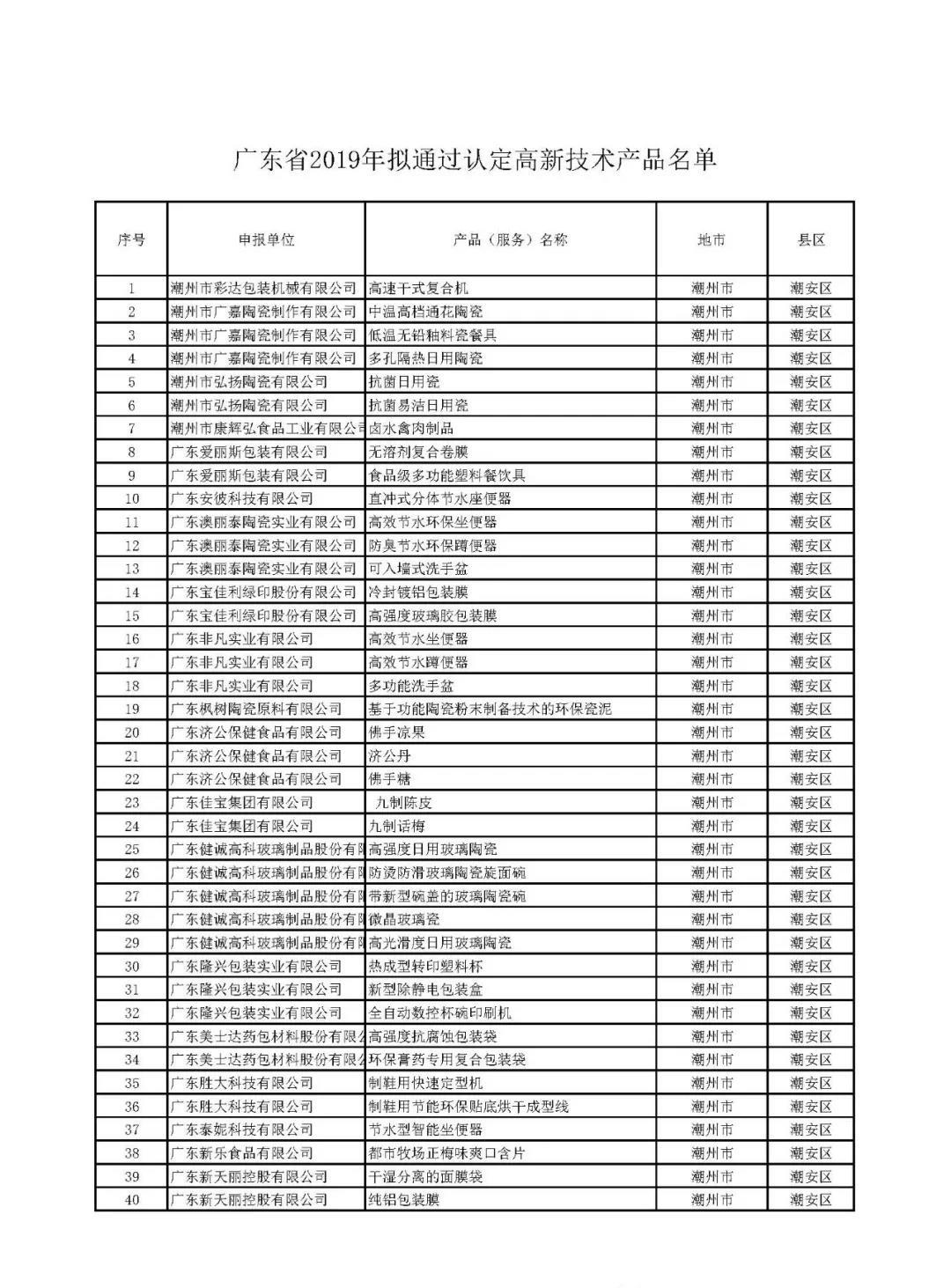 关于公示广东省2019年拟通过认定高新技术产品 名单的通知