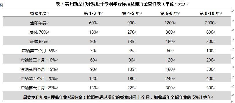 专利年费过期了影响高企申报吗？