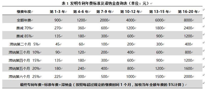 专利年费过期了影响高企申报吗？