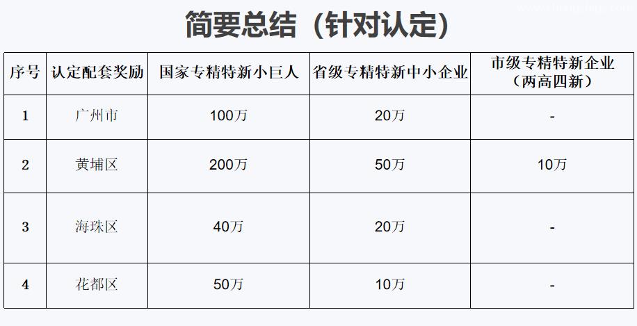 专精特新小巨人容易认定不